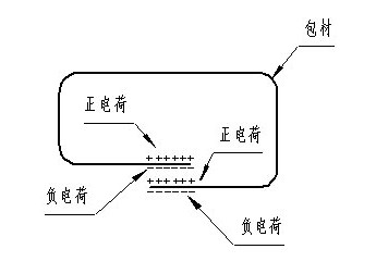 裕昌包装