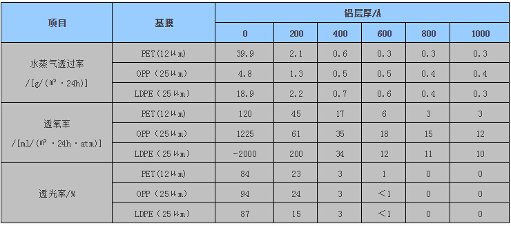 真空镀铝包装袋